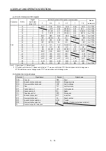 Preview for 207 page of Mitsubishi Electric MELSERVO MR-J3 A Series Instruction Manual