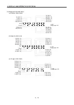 Preview for 208 page of Mitsubishi Electric MELSERVO MR-J3 A Series Instruction Manual