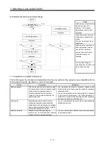 Preview for 215 page of Mitsubishi Electric MELSERVO MR-J3 A Series Instruction Manual