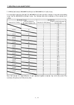 Preview for 224 page of Mitsubishi Electric MELSERVO MR-J3 A Series Instruction Manual