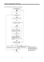 Preview for 232 page of Mitsubishi Electric MELSERVO MR-J3 A Series Instruction Manual