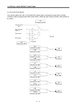 Preview for 236 page of Mitsubishi Electric MELSERVO MR-J3 A Series Instruction Manual