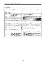 Preview for 237 page of Mitsubishi Electric MELSERVO MR-J3 A Series Instruction Manual