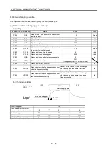 Preview for 239 page of Mitsubishi Electric MELSERVO MR-J3 A Series Instruction Manual