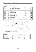 Preview for 240 page of Mitsubishi Electric MELSERVO MR-J3 A Series Instruction Manual