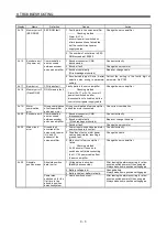 Preview for 244 page of Mitsubishi Electric MELSERVO MR-J3 A Series Instruction Manual