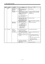 Preview for 245 page of Mitsubishi Electric MELSERVO MR-J3 A Series Instruction Manual