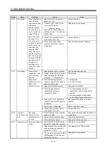 Preview for 246 page of Mitsubishi Electric MELSERVO MR-J3 A Series Instruction Manual