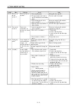 Preview for 247 page of Mitsubishi Electric MELSERVO MR-J3 A Series Instruction Manual