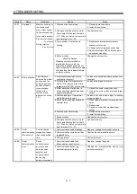 Preview for 248 page of Mitsubishi Electric MELSERVO MR-J3 A Series Instruction Manual