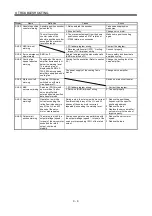 Preview for 250 page of Mitsubishi Electric MELSERVO MR-J3 A Series Instruction Manual