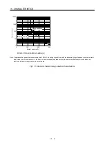 Preview for 265 page of Mitsubishi Electric MELSERVO MR-J3 A Series Instruction Manual