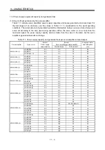 Preview for 266 page of Mitsubishi Electric MELSERVO MR-J3 A Series Instruction Manual