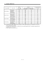 Preview for 267 page of Mitsubishi Electric MELSERVO MR-J3 A Series Instruction Manual