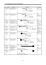 Preview for 279 page of Mitsubishi Electric MELSERVO MR-J3 A Series Instruction Manual