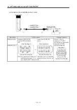 Preview for 284 page of Mitsubishi Electric MELSERVO MR-J3 A Series Instruction Manual