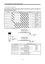 Preview for 291 page of Mitsubishi Electric MELSERVO MR-J3 A Series Instruction Manual