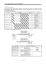 Preview for 293 page of Mitsubishi Electric MELSERVO MR-J3 A Series Instruction Manual