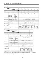 Preview for 319 page of Mitsubishi Electric MELSERVO MR-J3 A Series Instruction Manual