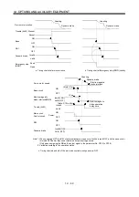 Preview for 322 page of Mitsubishi Electric MELSERVO MR-J3 A Series Instruction Manual