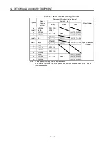 Preview for 335 page of Mitsubishi Electric MELSERVO MR-J3 A Series Instruction Manual