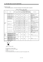 Preview for 336 page of Mitsubishi Electric MELSERVO MR-J3 A Series Instruction Manual