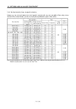 Preview for 337 page of Mitsubishi Electric MELSERVO MR-J3 A Series Instruction Manual