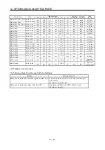 Preview for 340 page of Mitsubishi Electric MELSERVO MR-J3 A Series Instruction Manual