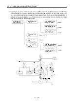 Preview for 342 page of Mitsubishi Electric MELSERVO MR-J3 A Series Instruction Manual