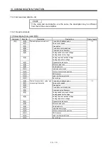 Preview for 363 page of Mitsubishi Electric MELSERVO MR-J3 A Series Instruction Manual