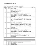 Preview for 364 page of Mitsubishi Electric MELSERVO MR-J3 A Series Instruction Manual