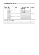 Preview for 365 page of Mitsubishi Electric MELSERVO MR-J3 A Series Instruction Manual