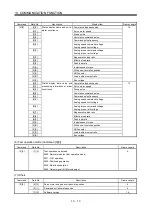 Preview for 366 page of Mitsubishi Electric MELSERVO MR-J3 A Series Instruction Manual