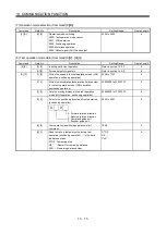 Preview for 368 page of Mitsubishi Electric MELSERVO MR-J3 A Series Instruction Manual