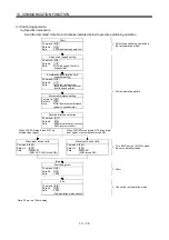 Preview for 381 page of Mitsubishi Electric MELSERVO MR-J3 A Series Instruction Manual