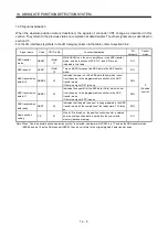 Preview for 390 page of Mitsubishi Electric MELSERVO MR-J3 A Series Instruction Manual