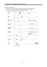 Preview for 399 page of Mitsubishi Electric MELSERVO MR-J3 A Series Instruction Manual