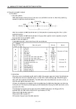 Preview for 408 page of Mitsubishi Electric MELSERVO MR-J3 A Series Instruction Manual