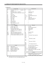 Preview for 409 page of Mitsubishi Electric MELSERVO MR-J3 A Series Instruction Manual