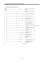 Preview for 410 page of Mitsubishi Electric MELSERVO MR-J3 A Series Instruction Manual