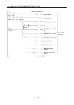 Preview for 411 page of Mitsubishi Electric MELSERVO MR-J3 A Series Instruction Manual