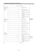 Preview for 412 page of Mitsubishi Electric MELSERVO MR-J3 A Series Instruction Manual