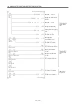 Preview for 414 page of Mitsubishi Electric MELSERVO MR-J3 A Series Instruction Manual