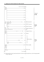 Preview for 415 page of Mitsubishi Electric MELSERVO MR-J3 A Series Instruction Manual