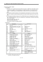 Preview for 420 page of Mitsubishi Electric MELSERVO MR-J3 A Series Instruction Manual