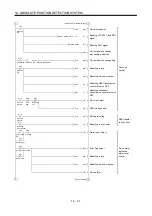 Preview for 422 page of Mitsubishi Electric MELSERVO MR-J3 A Series Instruction Manual