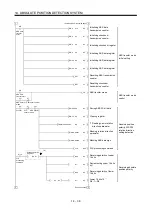 Preview for 423 page of Mitsubishi Electric MELSERVO MR-J3 A Series Instruction Manual