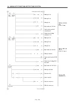 Preview for 424 page of Mitsubishi Electric MELSERVO MR-J3 A Series Instruction Manual