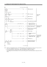 Preview for 425 page of Mitsubishi Electric MELSERVO MR-J3 A Series Instruction Manual