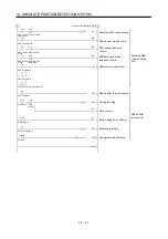 Preview for 426 page of Mitsubishi Electric MELSERVO MR-J3 A Series Instruction Manual